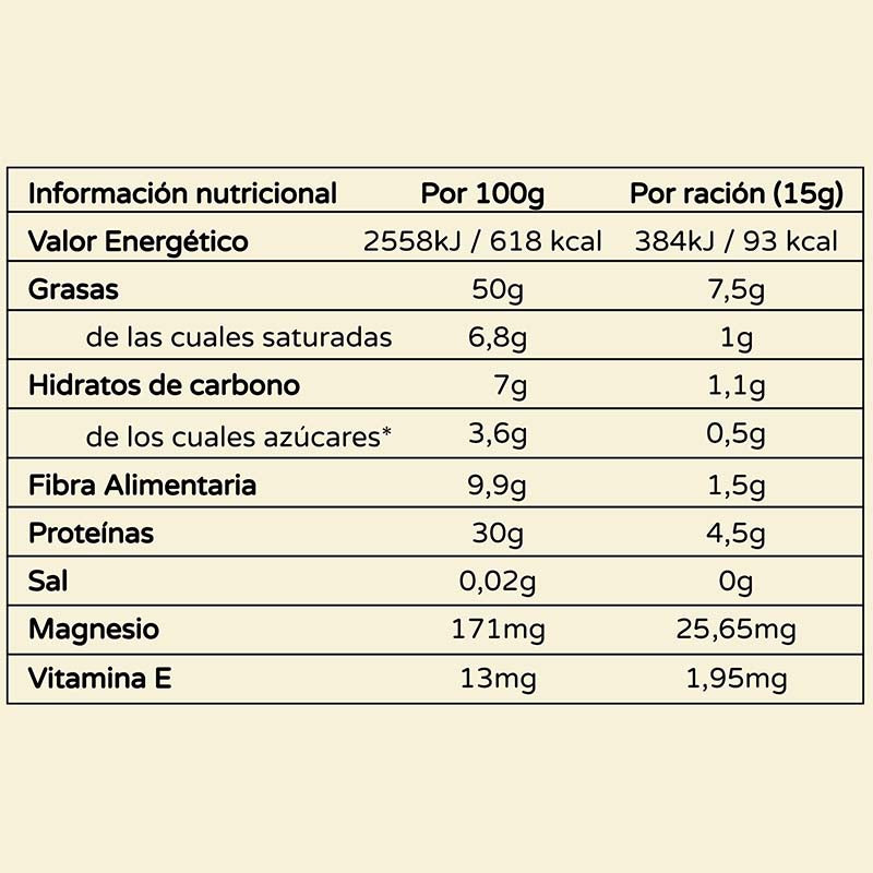 Valores nutricionales Mantequilla de cacahuete o mani Solo Nuts